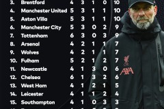 伦敦城狮女足：新军崛起与阿森纳的首次对决